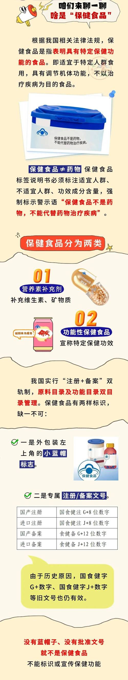 保健食品也有"莞莞类卿"?赶快擦亮眼睛